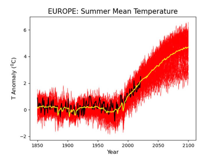 Heatwave graph