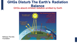 RAF-styled slide showing the IPCC AR4 idealised model of the natural greenhouse effect.