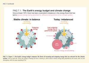 IPCC AR6 FAQ 7.1 - Earth's energy budget under stable vs imbalanced conditions.