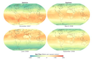 Net radiation maps for solstice and equinox in 2007-2008, showing seasonal changes in global net radiation (W/m2).