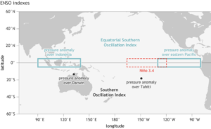 Southern Oscillation Index (SOI) time series from 1880 to present. Caption: