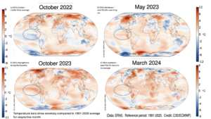 Four-panel composite of monthly SST anomaly maps (October 2022, May 2023, October 2023, March 2024) tracking the La Niña → El Niño transition.