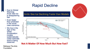 RAF-styled slide 'Rapid Decline': Arctic sea ice declining faster than IPCC models, with chart showing sea ice extent 1900-2100.