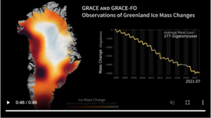 GRACE and GRACE-FO satellite observations of Greenland Ice Mass Changes 2002-2021, showing average mass loss of 277 Gigatons/year. Caption: