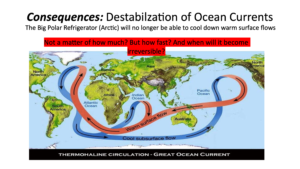 RAF-styled slide 'Consequences: Destabilization of Ocean Currents' showing the thermohaline circulation (Great Ocean Conveyor) world map.